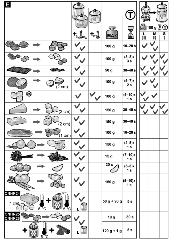 Aprító kiegészítő botmixerhez - Image 5